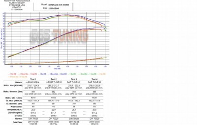 1. 95octane_stock_and_tune_vtech_rolki700KG.jpg