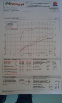 2. 98octane-stock and tune_mahaLPS3000PKW.jpg