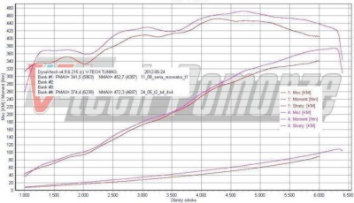 11_08_vs_24_05_DIN_frpp intake manifold GT500 TB.JPG