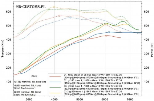 02. stock vs manifold, tb, corsa.jpg